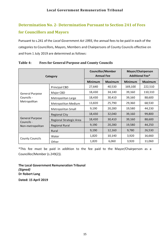 PDF Creator