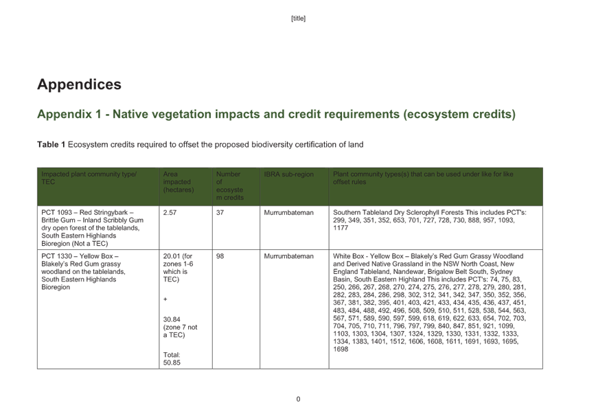 Table

Description automatically generated with medium confidence