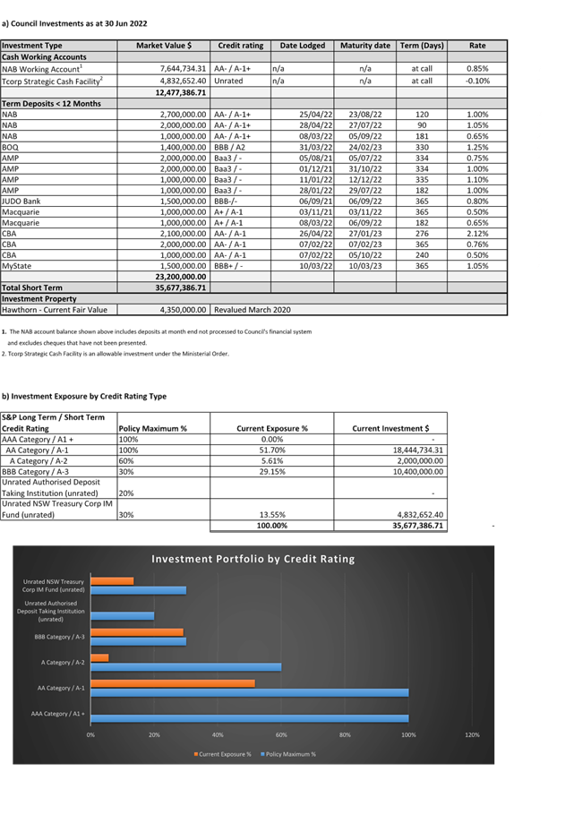 Table

Description automatically generated